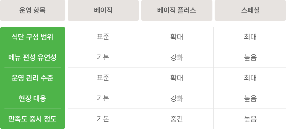 mealplan 이미지