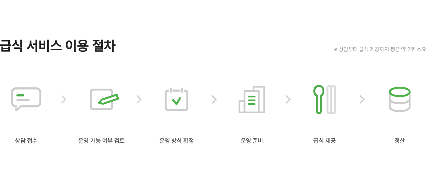 process 이미지